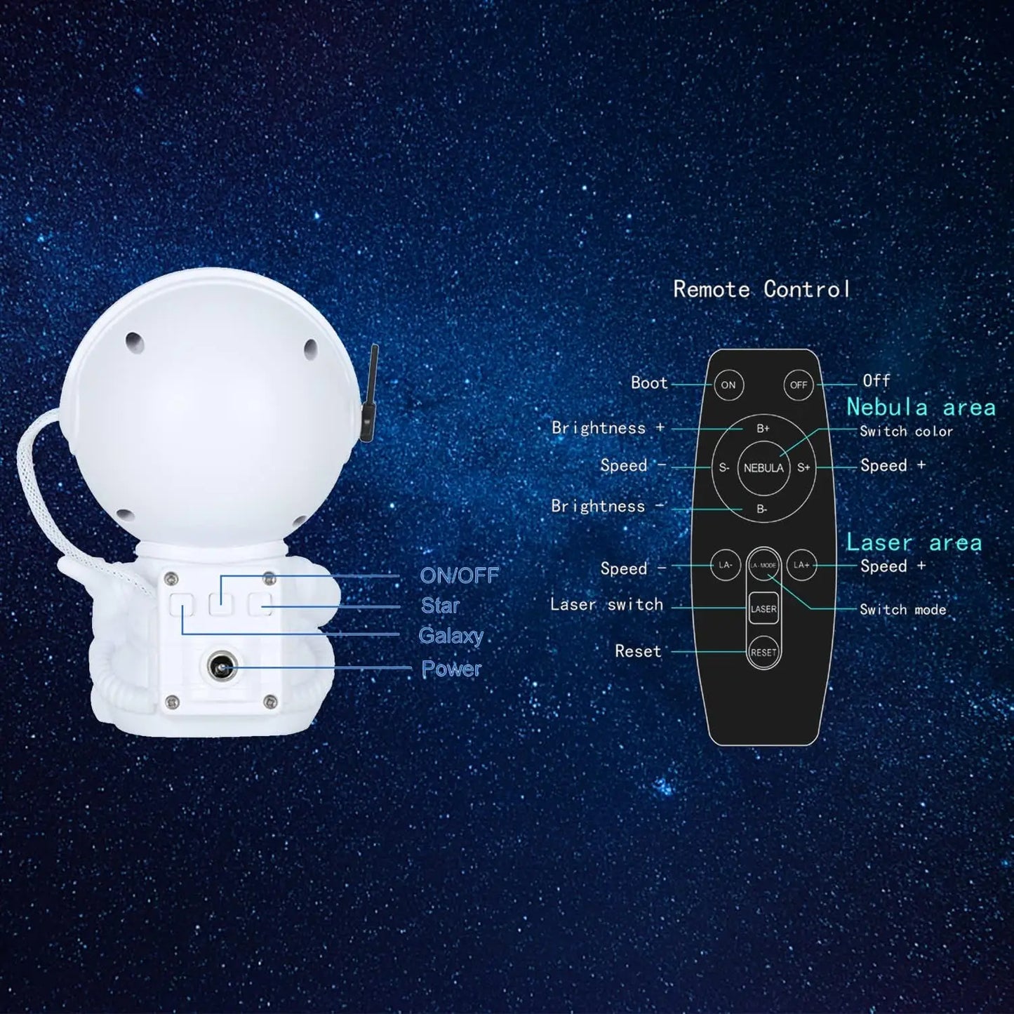 Projetor de Astronauta: Luzes de Nebulosa e Estrelas para Quarto, Ideal para Festas e Presentes para Crianças