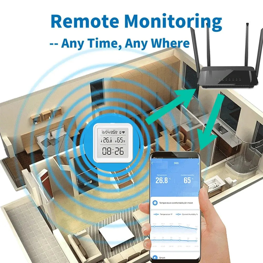 Sensor Inteligente de Temperatura e Humidade Wi-Fi Tuya com Retroiluminação - Higrómetro e Termómetro Compatível com Alexa e Google Home