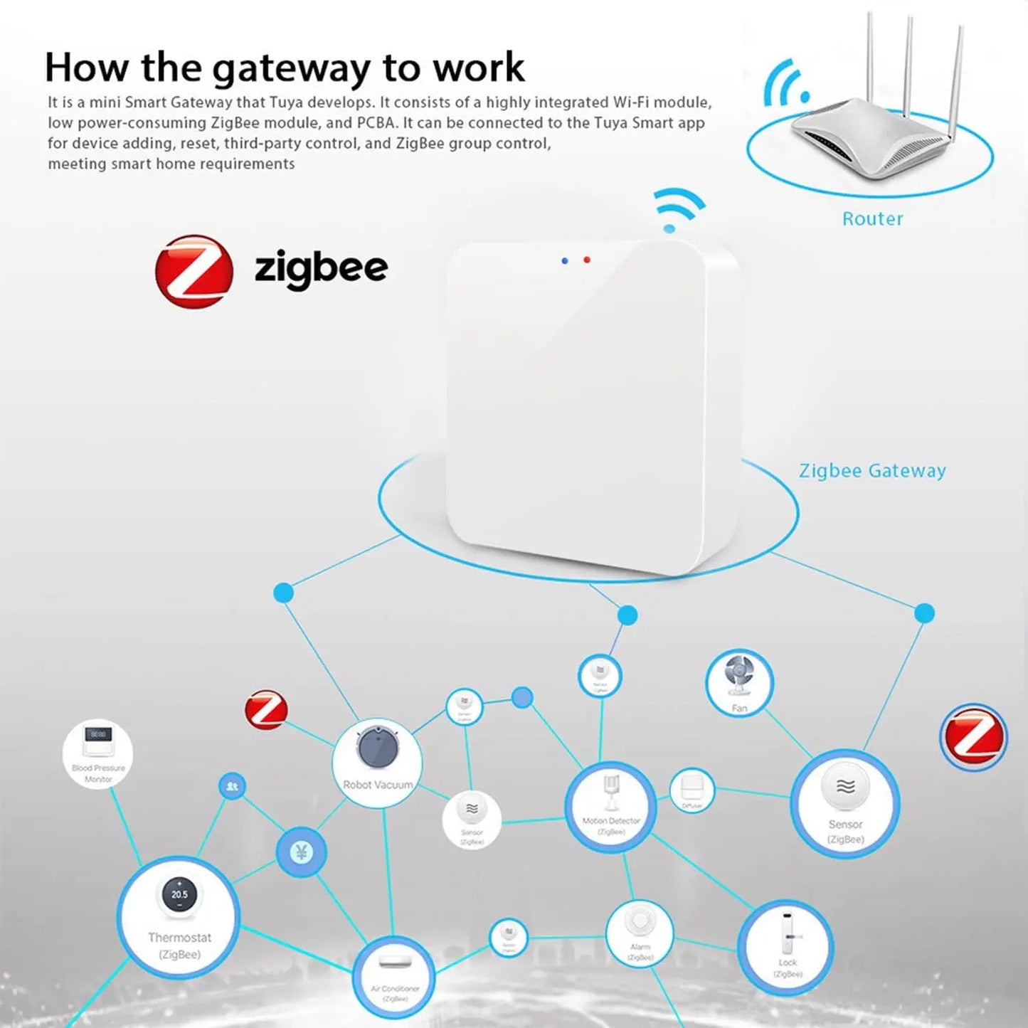 Hub Gateway Tuya Zigbee 3.0 para Casa Inteligente - Ponte Sem Fios com Controlo Remoto via App Smart Life, Compatível com Alexa e Google Home