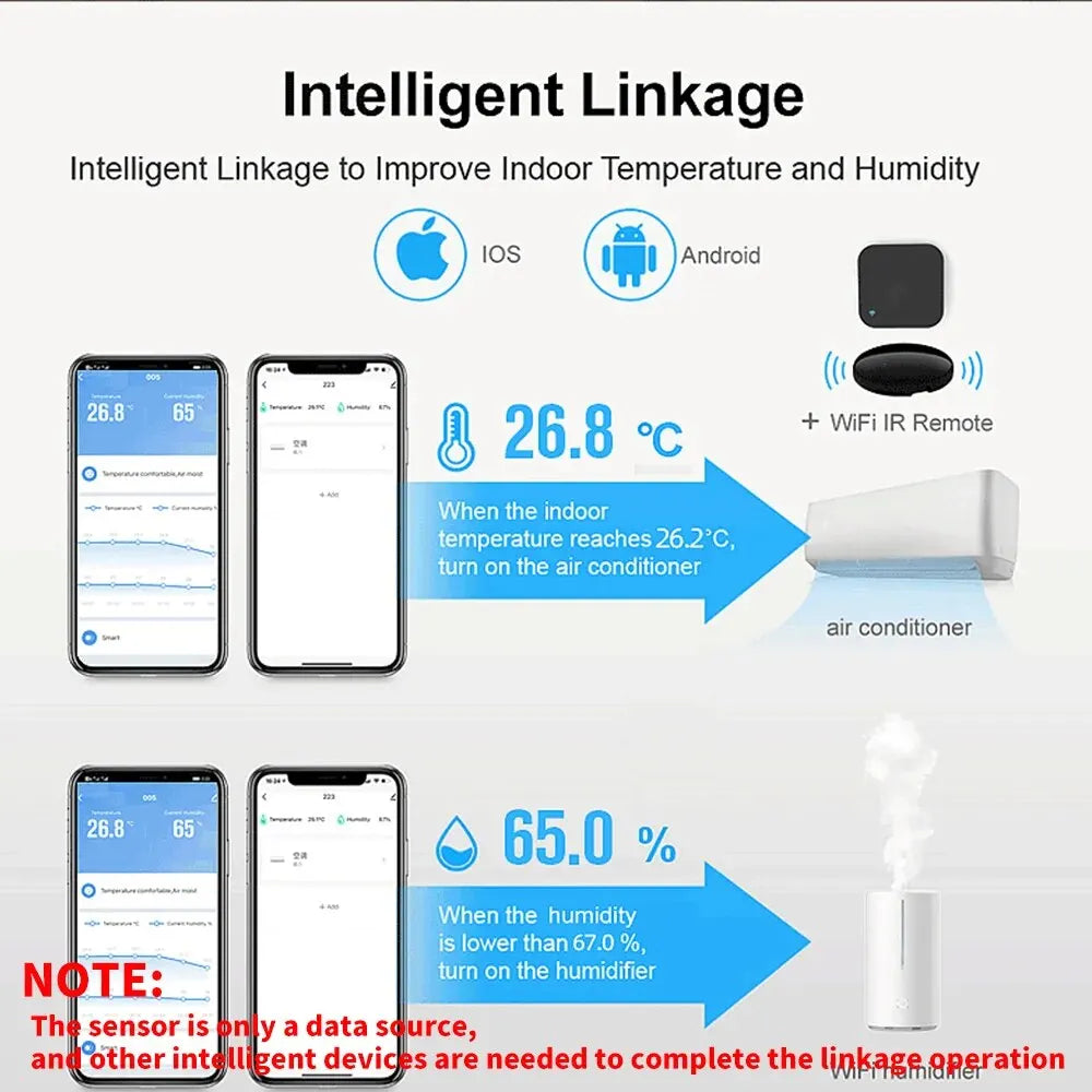 Sensor Inteligente de Temperatura e Humidade Wi-Fi Tuya com Retroiluminação - Higrómetro e Termómetro Compatível com Alexa e Google Home